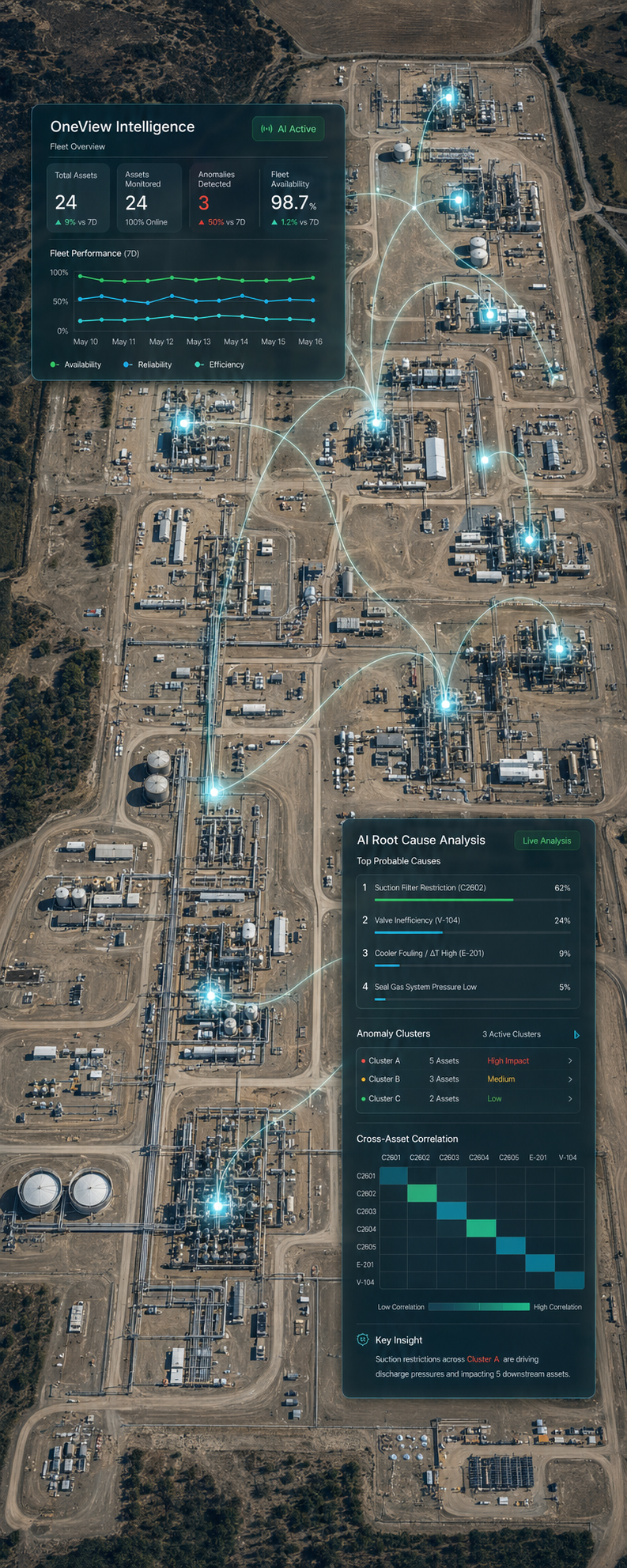 Detechtion.AI Introduces AI-Powered Root Cause Analysis for OneView Compression